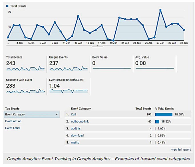 Google analytics event tracking