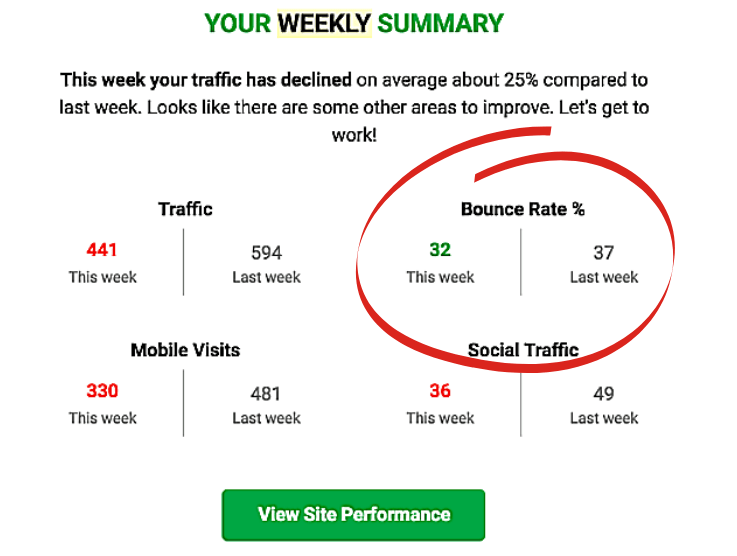 Estimate 2021 Website Traffic with This Free Tool