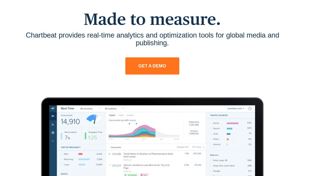 Best website analytics tools