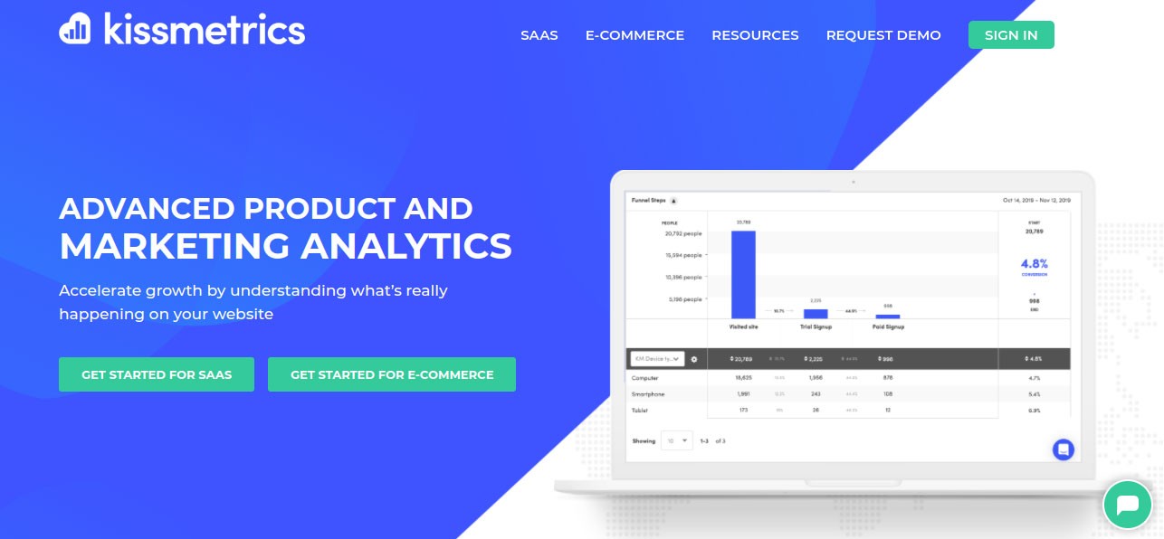 Best website analytics tools