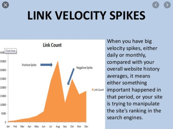 How Backlink Monitoring can Boost Your Ranking