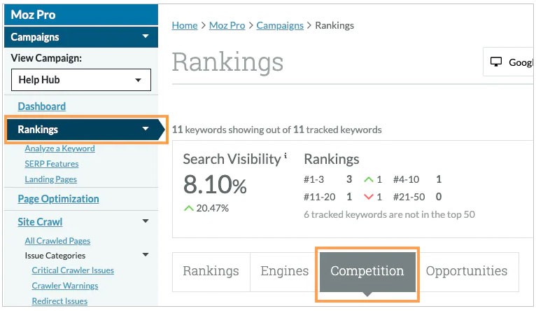 How To Do Competitor Backlink Analysis