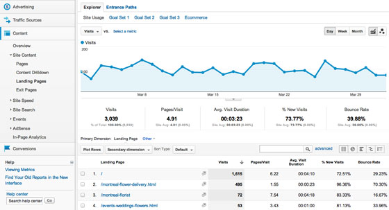 How to Optimize Your Google Ads