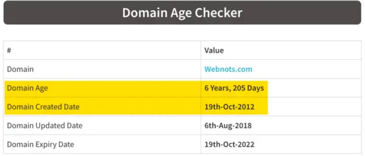 How Do I Pick the Best Domain