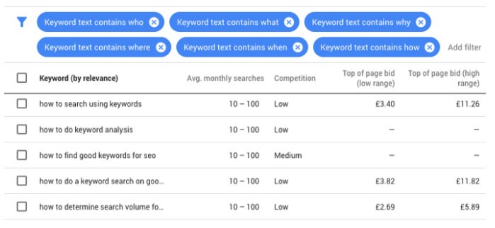 How To Get Your Website To Rank First on Google