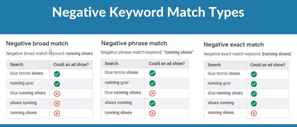  What are negative keywords
