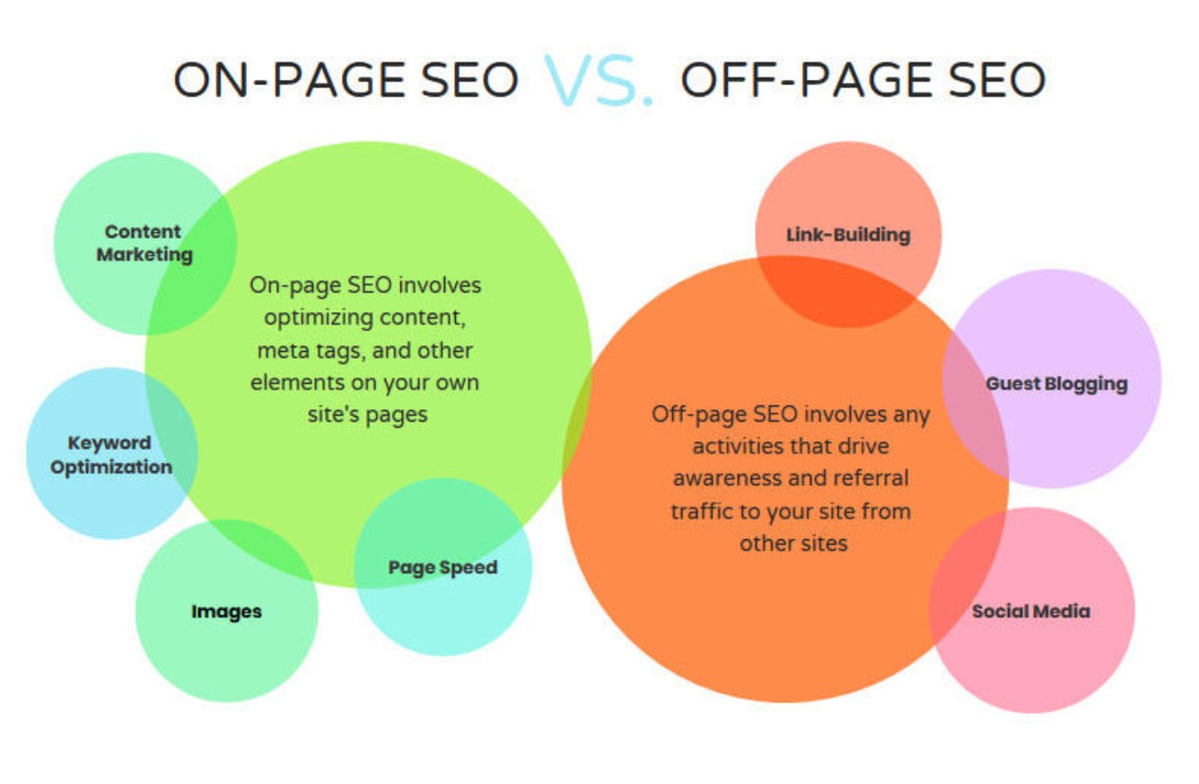 What is off page optimization