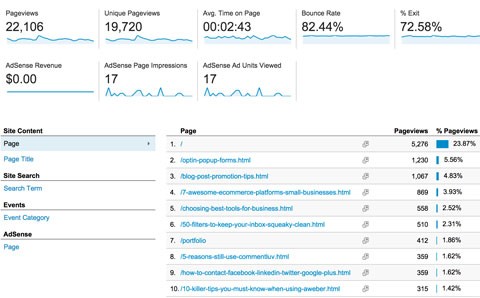 Google Analytics Click Tracking