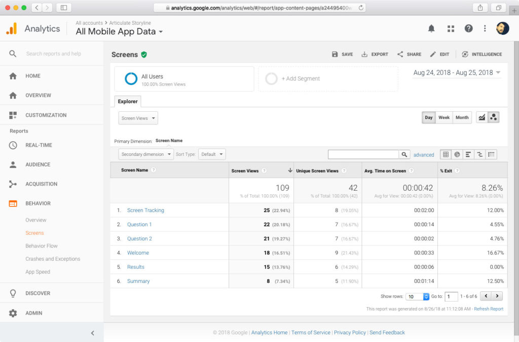 Google Analytics For Mobile Apps: Set Up And Tracking - diib® - Learn