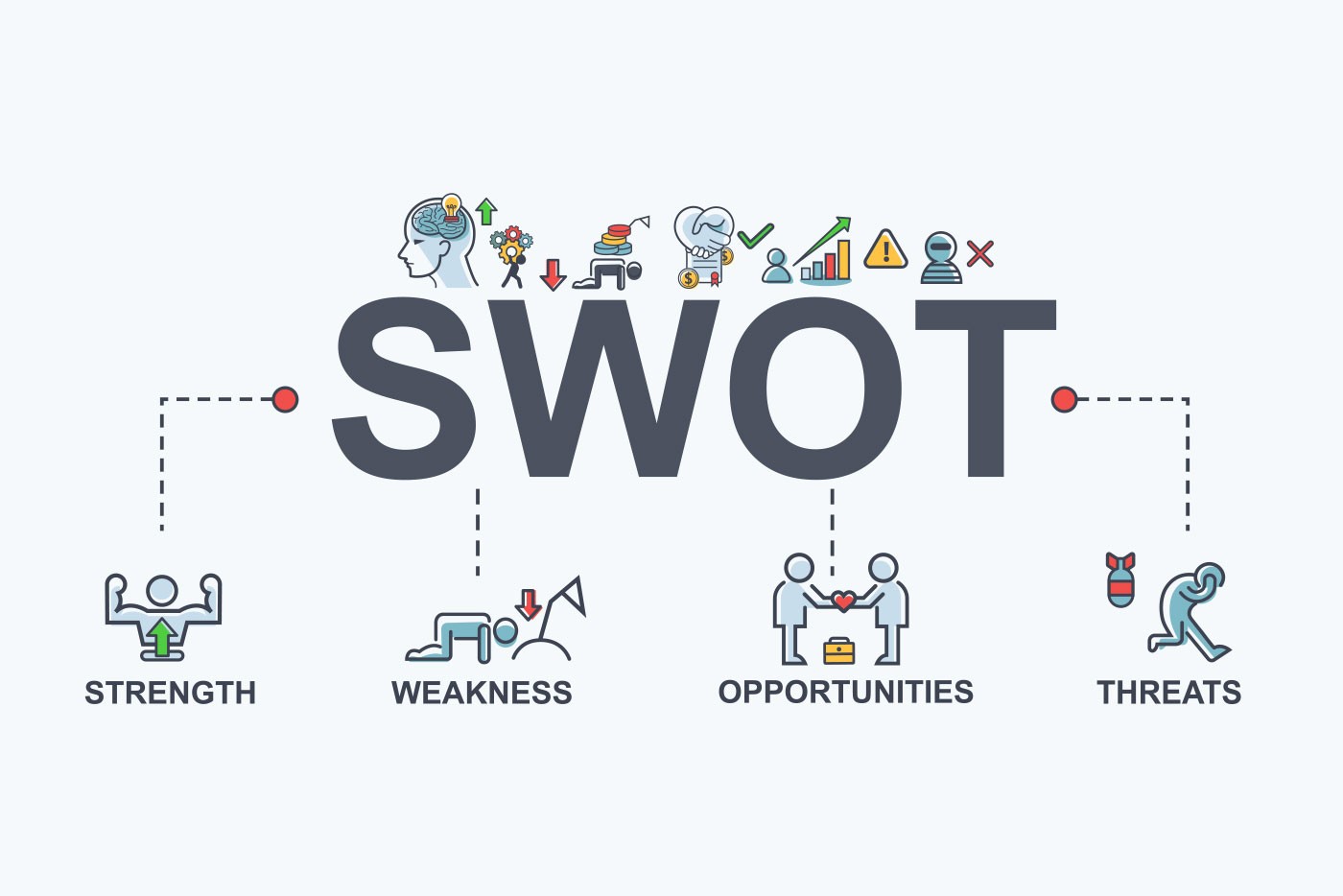 How to do a SWOT analysis