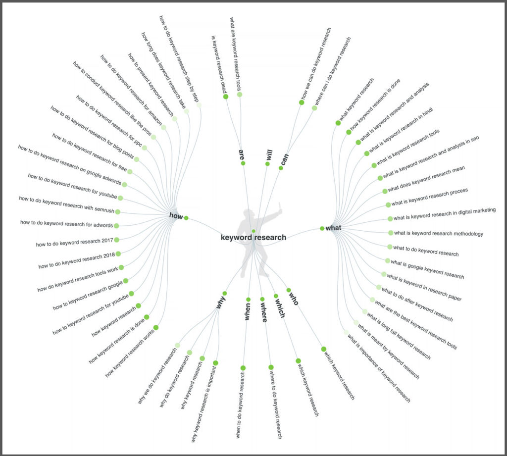 Niche Finder: Find the Best Keywords for Your Niche