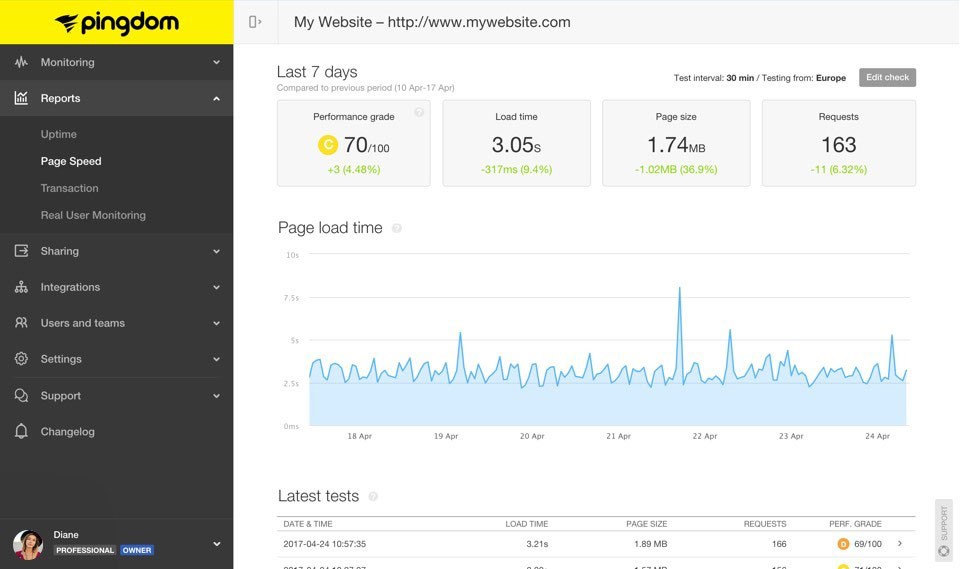 Website Load Speed: Tools for Optimization