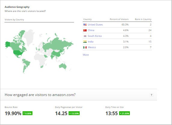 tocaboca.com Traffic Analytics, Ranking Stats & Tech Stack