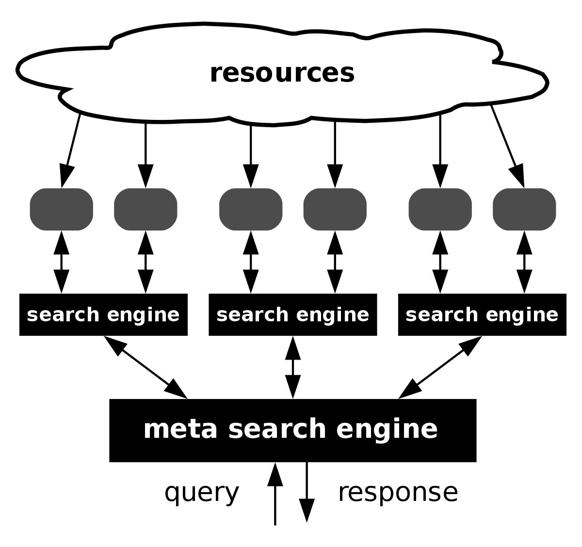 What is a Metasearch Engine? A Comprehensive Guide