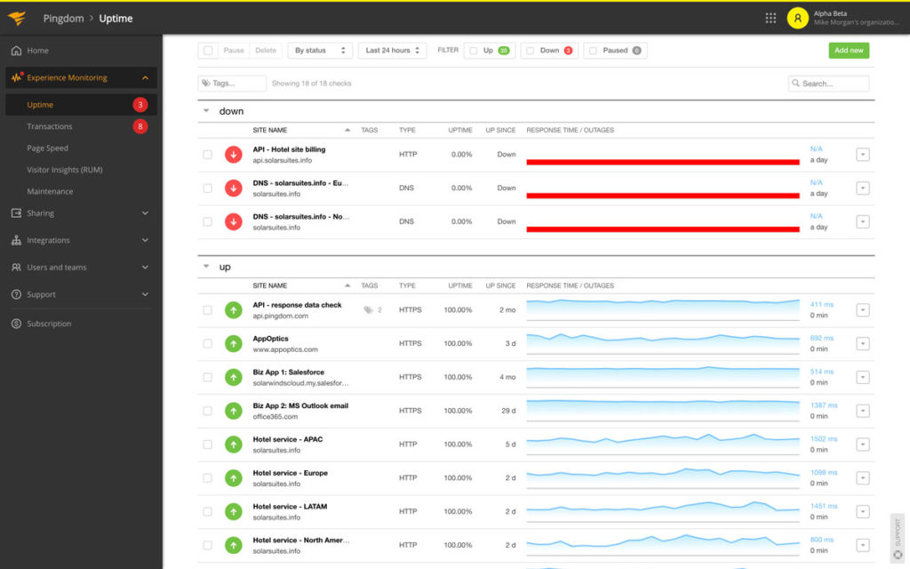 Website Health Check: Tools And Tips - diib® - Learn