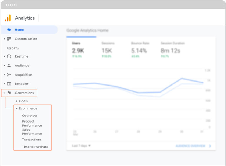 Integrating Google Analytics with Your Wix Site