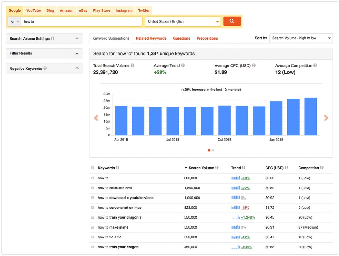 YouTube Keyword Search Will Boost Views
