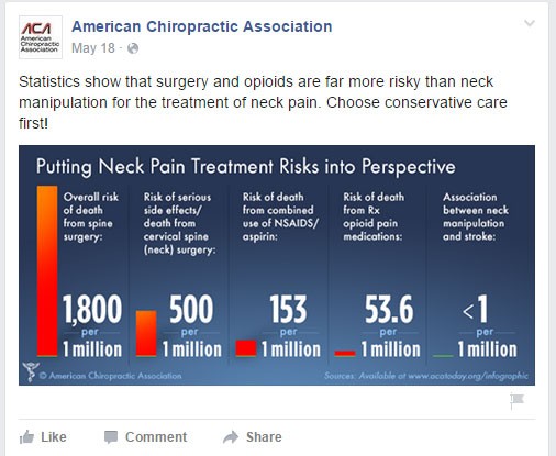 Chiropractic posts