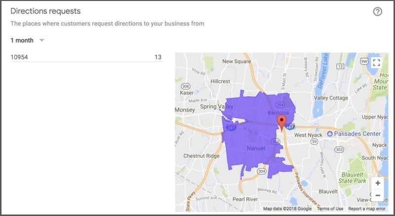 Google My Business: Improve Your Local Ranking
