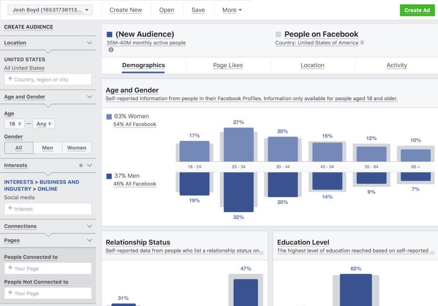 How to Set Up the Most Attractive Hotel FB Campaign