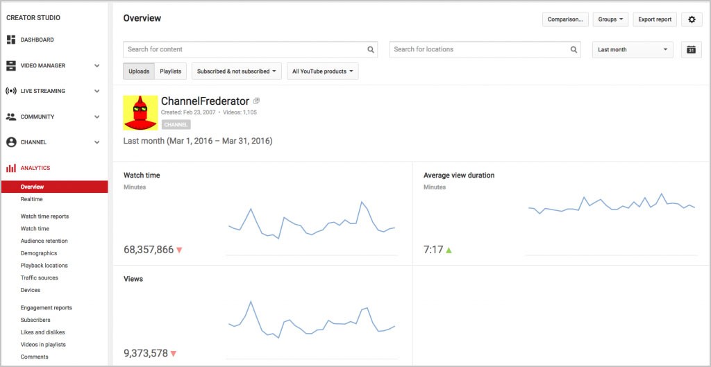 SEO for Your YouTube Channel: Rank Higher, Faster!