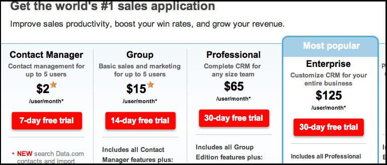 SaaS Marketing Strategies for Superior Results