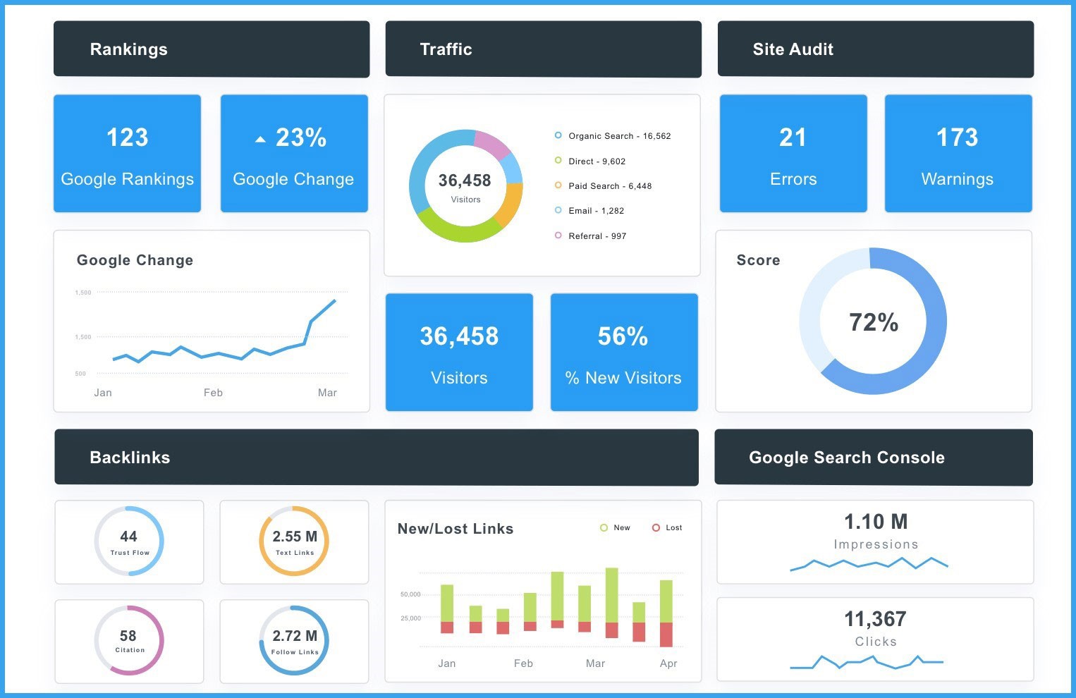 Website Reporting: Your Guide to Analysis and Stats