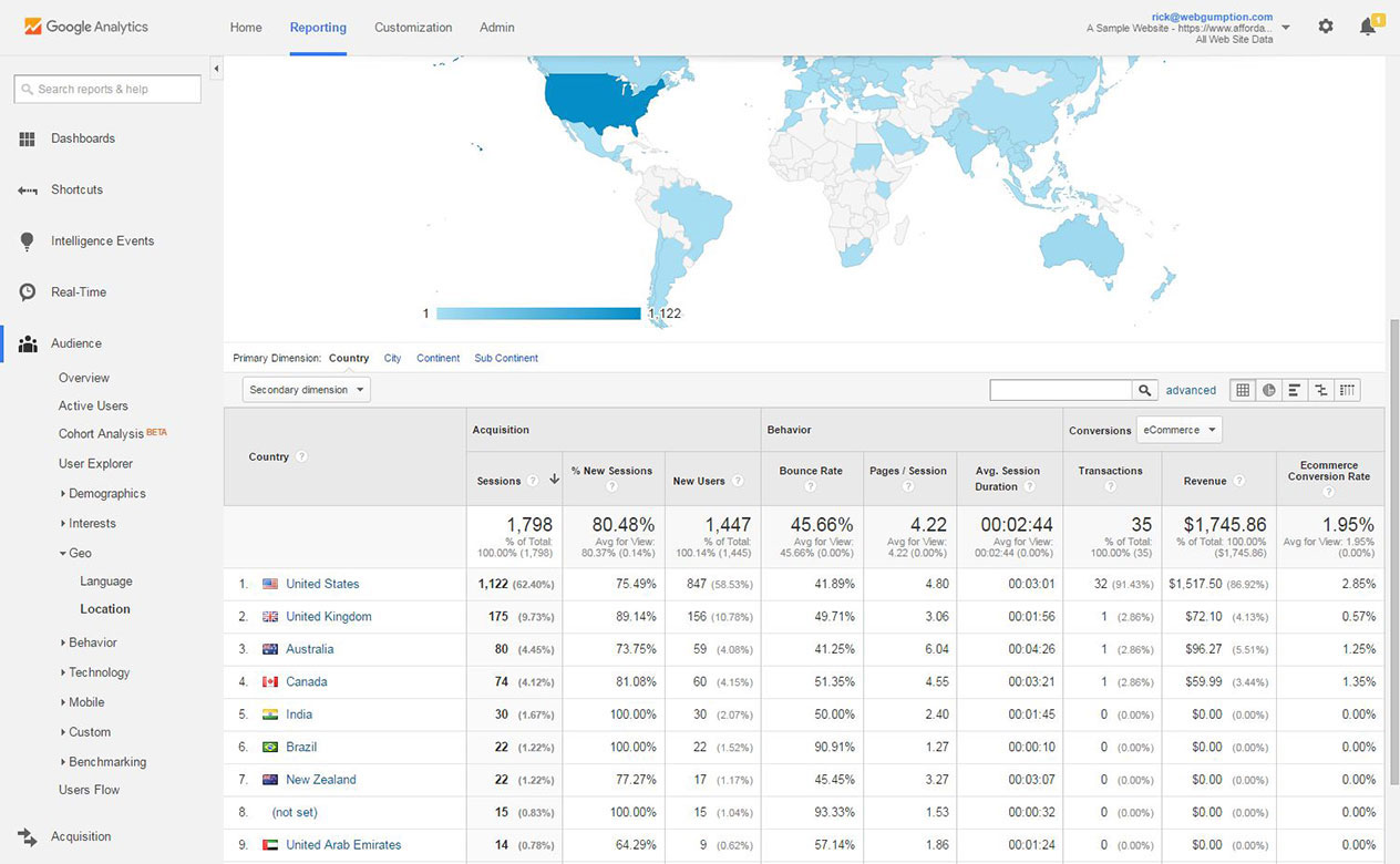 Add Google Analytics to Shopify for Explosive Sales