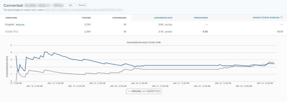 Add Google Analytics to Shopify for Explosive Sales