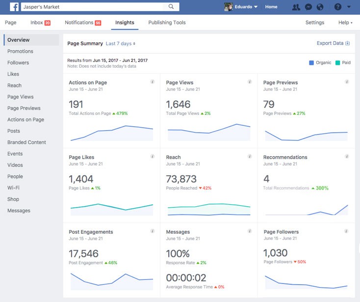 A Complete Guide to Mastering Facebook Ads