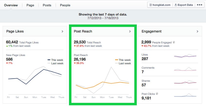 Vital Facebook Ad Metrics for Small Business Owners