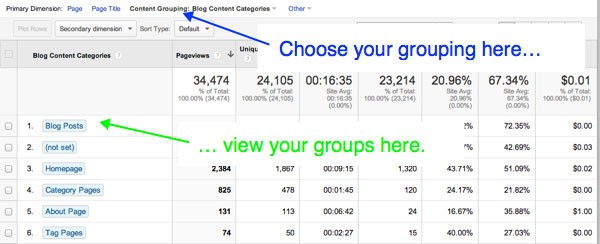 How to Use Google Analytics to Improve Your Blog