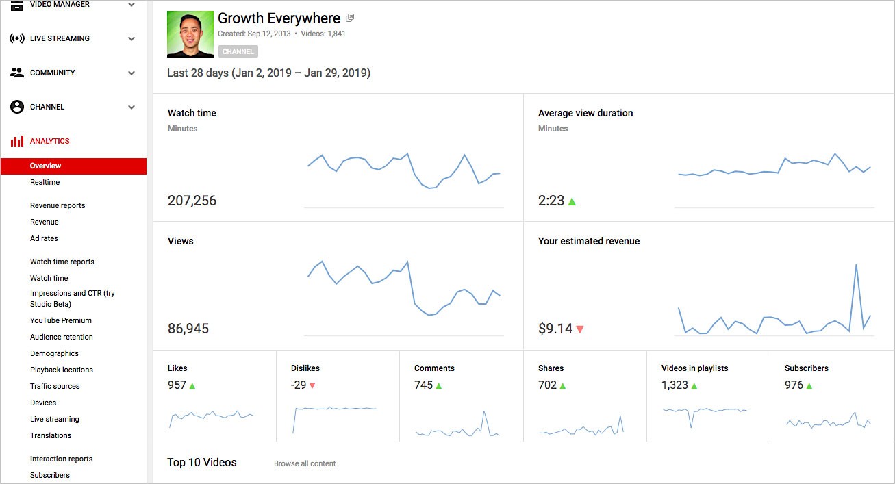 How to Integrate Your YouTube and Google Analytics