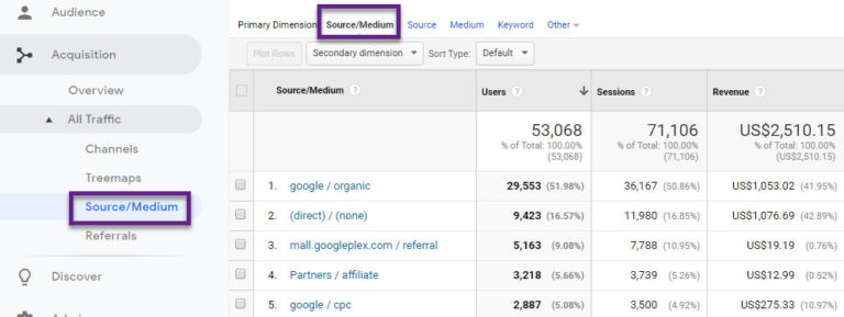 How to Integrate Your YouTube and Google Analytics - diib® - Learn