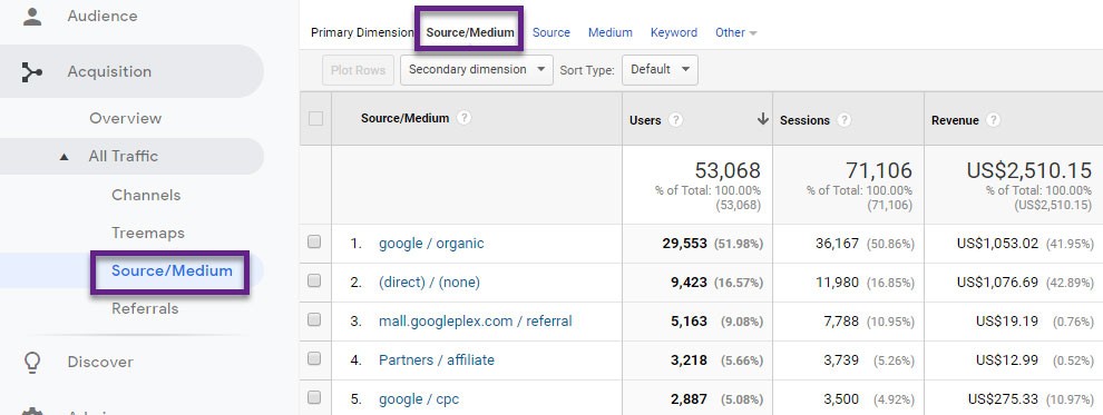 How to Integrate Your YouTube and Google Analytics
