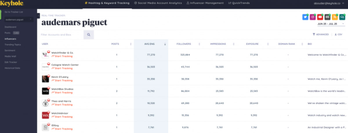 9 Tools for Successful Social Media Competitor Analysis