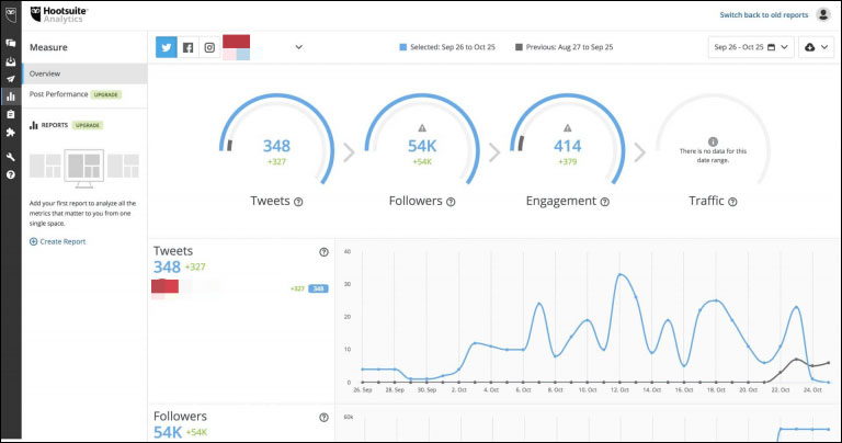9 Tools for Successful Social Media Competitor Analysis