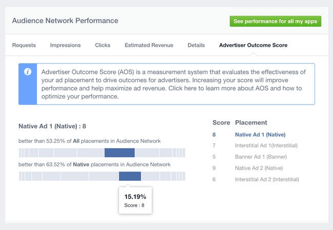 Your Guide to Facebook Audience Network and Why it Matters