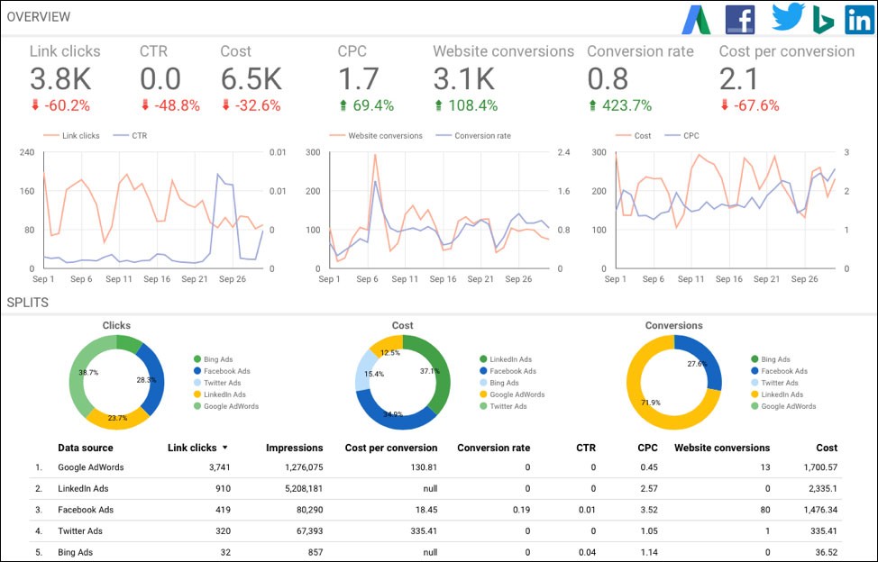 Your Complete Guide to Social Media Analytics