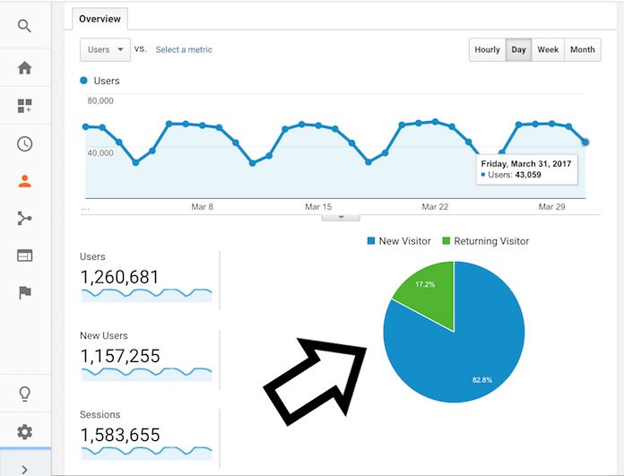 Your Complete Guide to Social Media Analytics
