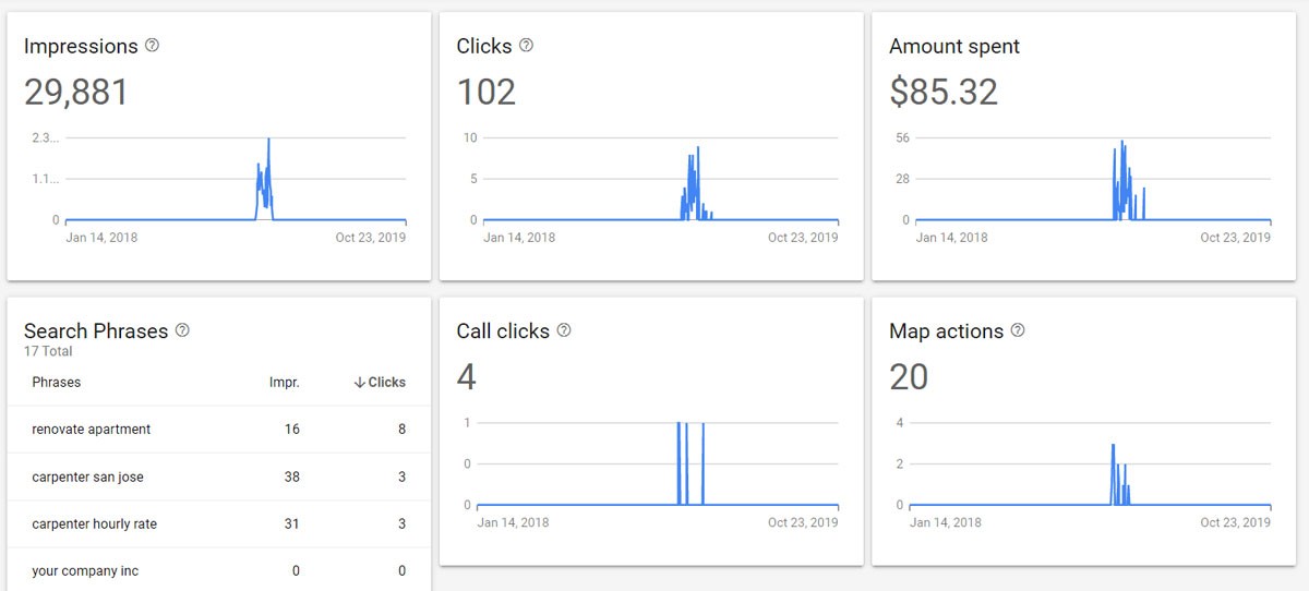 How to Create and Optimize a Google Ads Smart Campaign