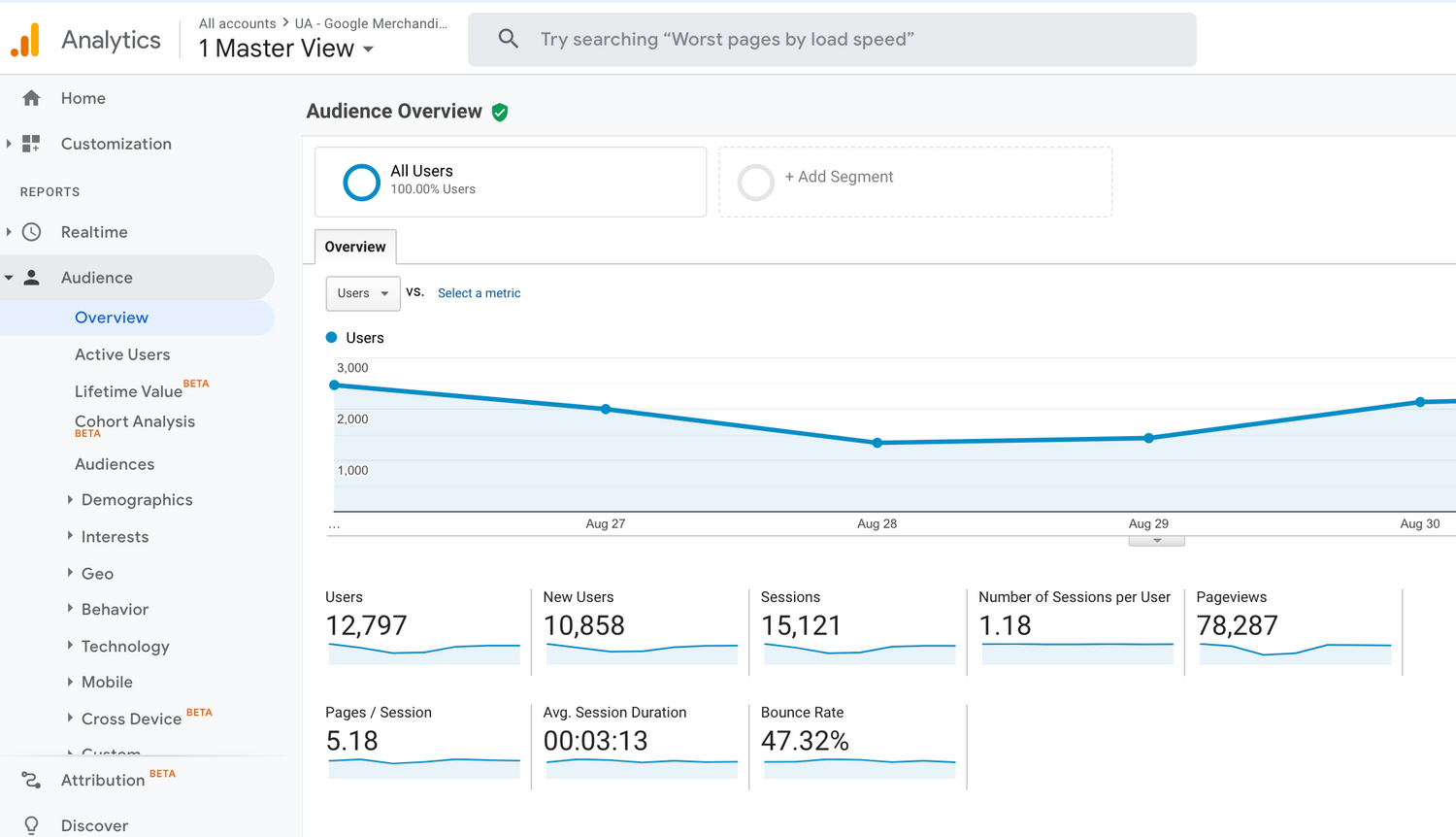 Your Ultimate Guide to SEO Automation for 2022