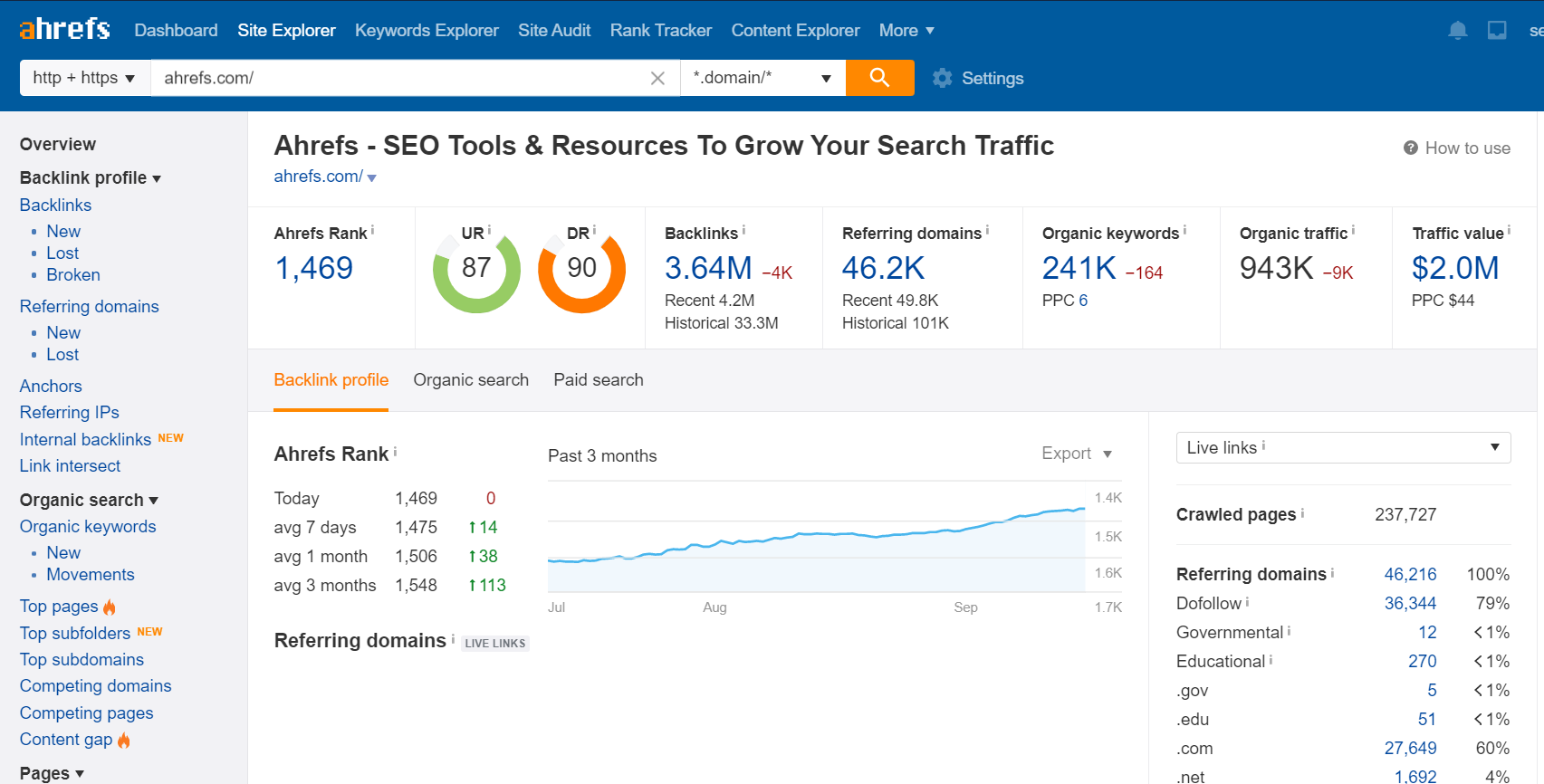 Best SEO Automated Reports Tool for 2022