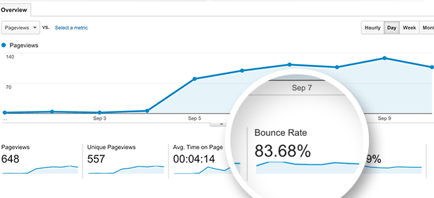 What is a Good Bounce Rate for Google Analytics?