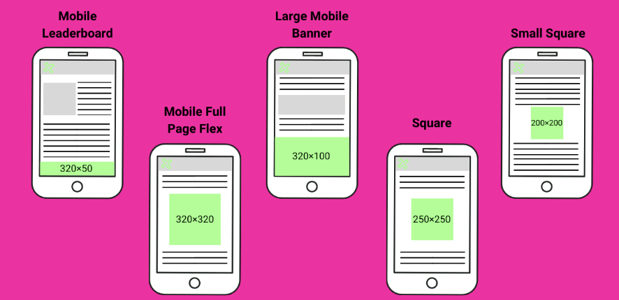 The Best Google Display Ad Sizes for 2022