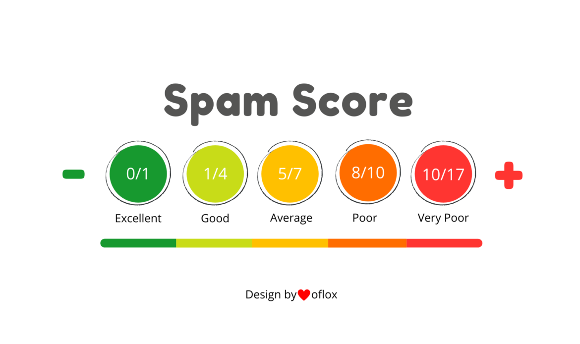 How to Reduce Spam Score: 8 Pro Tips!