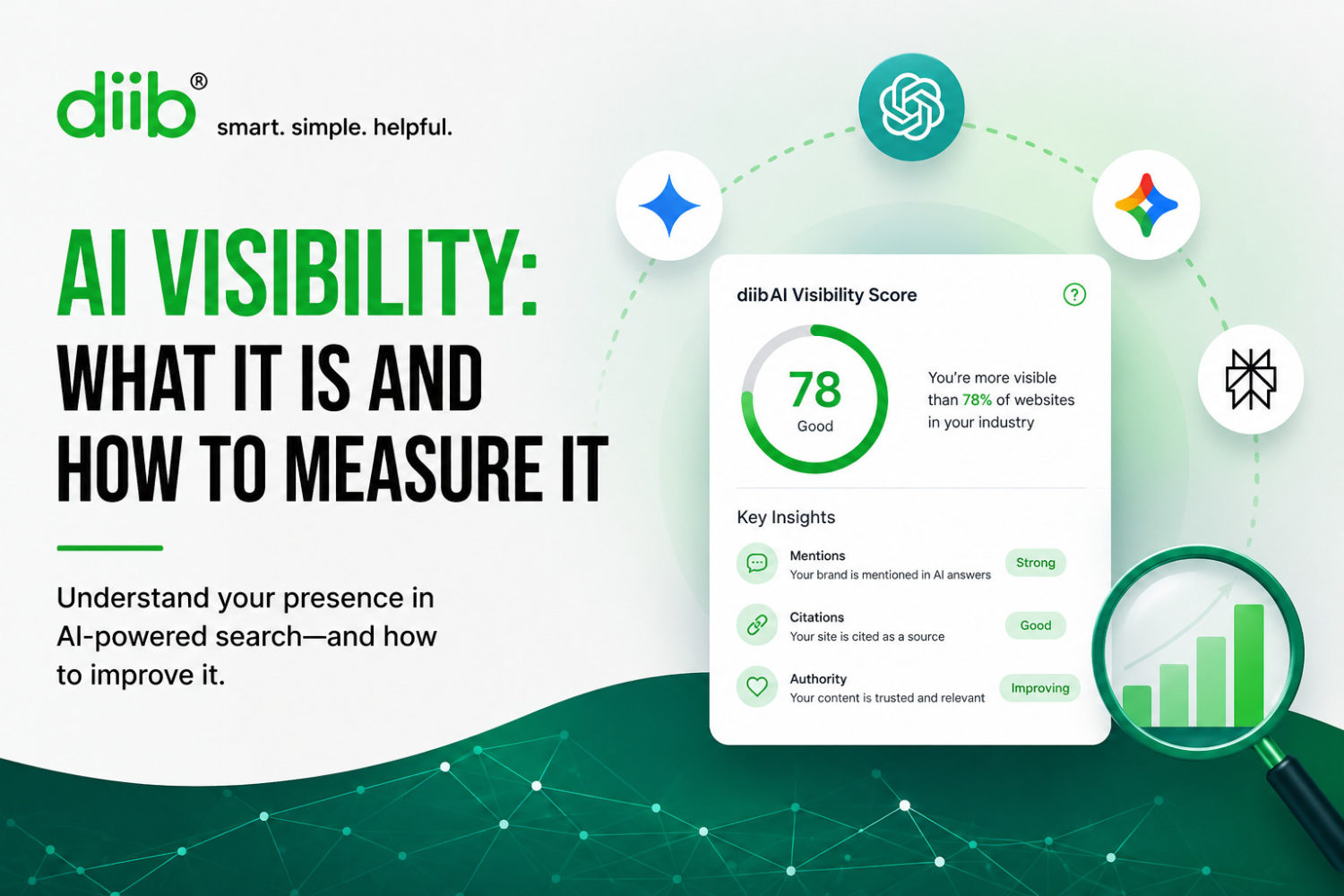 AI Visibility: What It Is and How To Measure It - diib® - Learn
